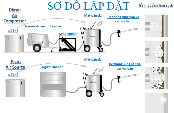 Đá khô CO2 dạng sợi